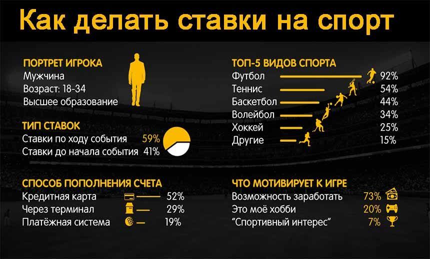 как делать ставки в 1х бет?